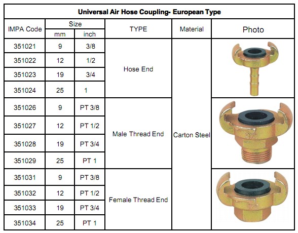 universal air hose coupling - european type parameters